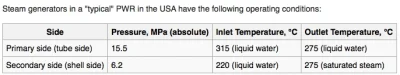 k.....r - @telpan: Wyższa temperatura czynnika roboczego. [PIC: reaktor lekkowodny ci...