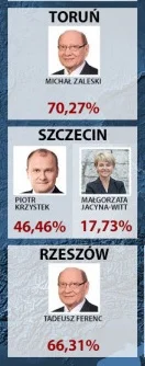 Onde - O cholera, wiedzieliście że Zaleski po wyborach okazał się być doppelgangerem ...