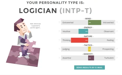 antarct - Strength of individual traits: Introverted: 48%, Intuitive: 35%, Thinking: ...