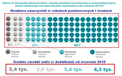 badtek - @powaznyczlowiek: rok temu w kwietniu o 150 zł kwoty bazowej, od poczatku ro...