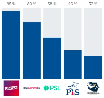 976497 - @tlaziuk: Zgadzam się z Razemkami w 95%, a prawica jest w opozycji do moich ...