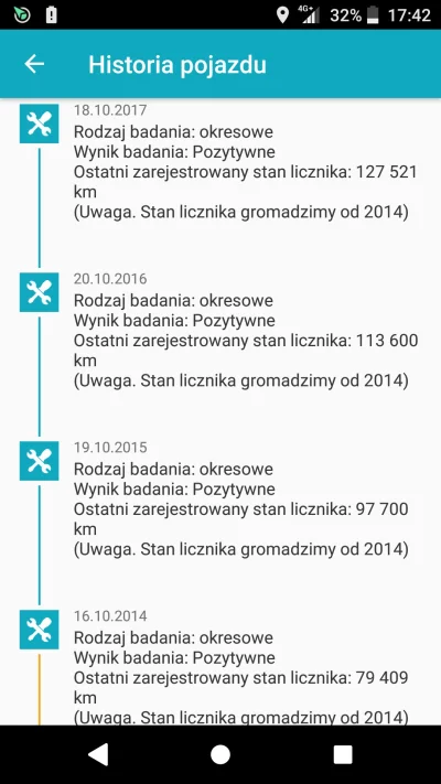 Vanni - Jak to 2-litrowym dieslem 15k km rocznie? Pewnie cofałem przed każdym przeglą...