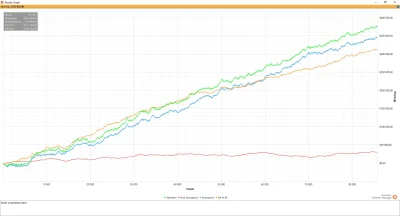 WojtASR - #wojtasspinyczelen #p---r

Dzień 45/89

$EV + RB = 5928$/12 000$

Pro...