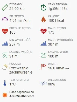 Fiddler - 221 962,76 - 24,00 = 221 938,76

Trening tempa na złamanie 3:30 na maratoni...