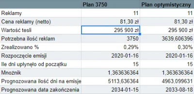 K.....7 - Zaktualizowany harmonogram zakupu używanej tesli, marcin opierniczasz się.....