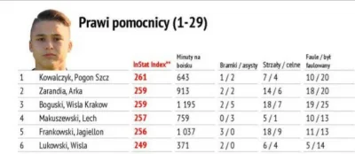 Dayvid - @goras trzecim* 
SPOILER