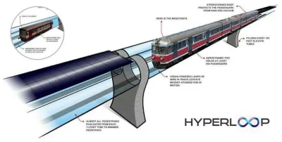 msichal - Już niedługo w Polsce będzie hyperloop I będą się mogli schować.