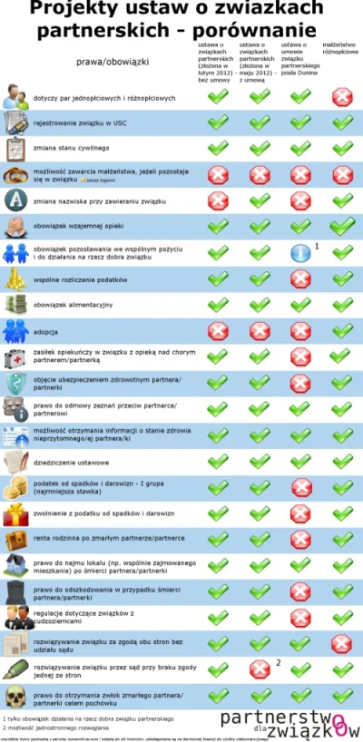 G.....M - @Sandovan: W obrazku masz porównanie małżeństw z polskimi projektami ZP.

T...