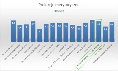 noisy - Wszystkim mirkom, którzy uczestniczyli w moim próbnym szkoleniu online z gita...