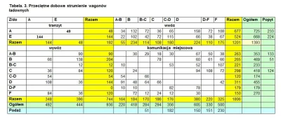 losiu888 - Hej mireczki. Podpowie ktoś jak wyznaczyć przesuw wagonów próżnych na pods...