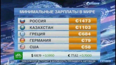 yosemitesam - #rosja #ruskapropaganda #rosjatostanumyslu

Rosyjska telewizja NTW ze...