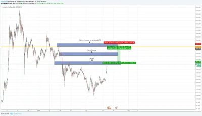 dgtmarket - W którym miejscu ustawić się ze sprzedażą #litecoin?

Na to pytanie pró...