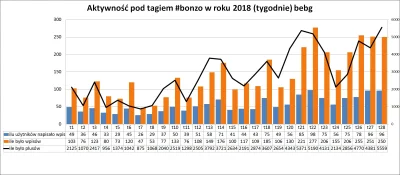 trach - Nie dziękuj Tiger za profesjonalny pomiar Twojego fejmu. Widziałem w jednym g...