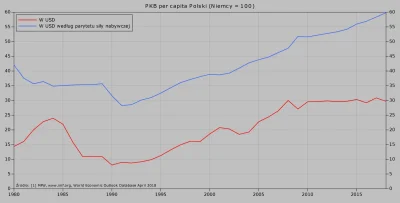 Raf_Alinski - Przy obecnych różnicach w poziomie cen wystarczy w Polsce zarabiać poło...