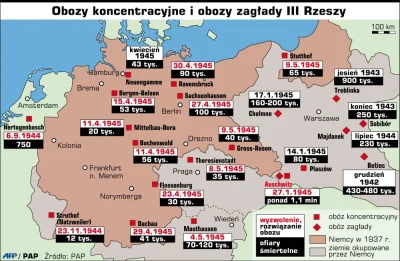 kicek3d - A ile byśmy mieli wtedy polskich obozów koncentracyjnych...