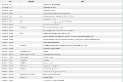 Red_Hawk - Witajcie Mirki, mam problem z paczką z ali,czy ktoś może mi powiedzieć co ...