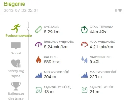 _Liquid - 30621,44 km - 8.29 km = 30613.15 km



Powrót do biegania po 3 miesiącach. ...