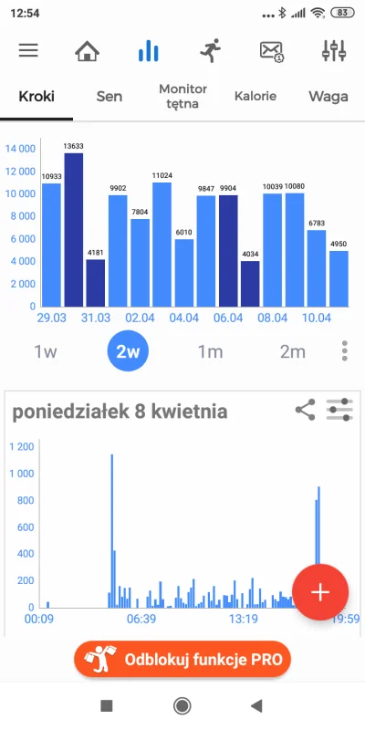 efceka - @new_micra: No ja pracuje siedząco i u mnie wygląda to mniej więcej tak (dzi...