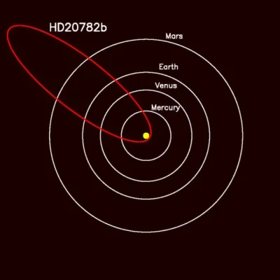 Nedved - [...] przypomina kometę pod względem jej ruchu orbitalnego. Jest to pierwsza...