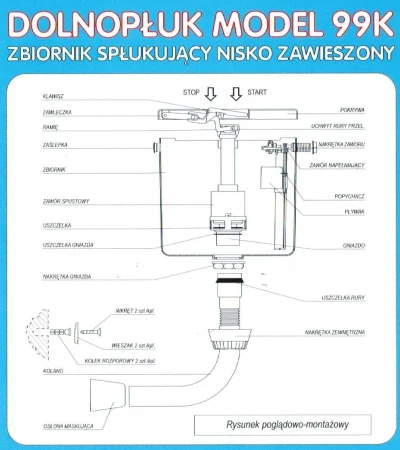 debustrol - Mireczki, woda cały czas mi spływa ze zbiornika przy klopie i problem pol...