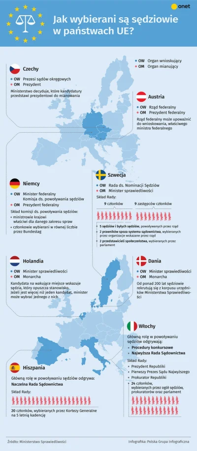 johanlaidoner - @Jade: http://wiadomosci.onet.pl/swiat/jak-wybierani-sa-sedziowie-w-p...