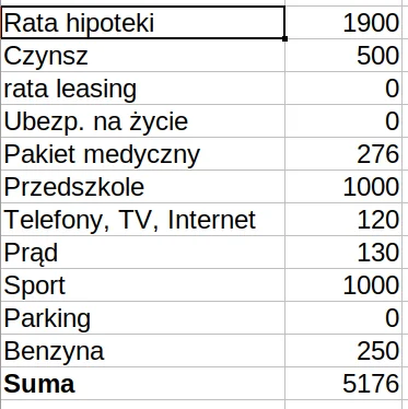 PanProgramista - W gorących jest wpis o wydatkach rodziny 2x2 z Warszawy, to teraz cz...