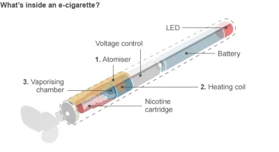 k.....v - czy e-papierosy mogą szkodzić [EN]

http://www.bbc.co.uk/news/health-3114...