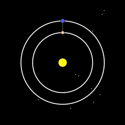 c.....g - Relacja między Ziemią i Wenus wokół Słońca. #mathboners #kosmosboners #nieb...