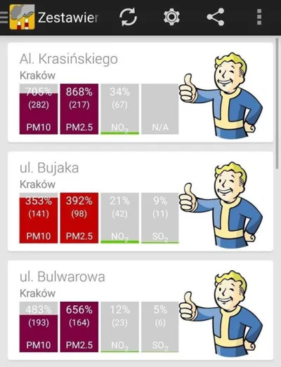 kuouroro - #krakow #smog #fallout