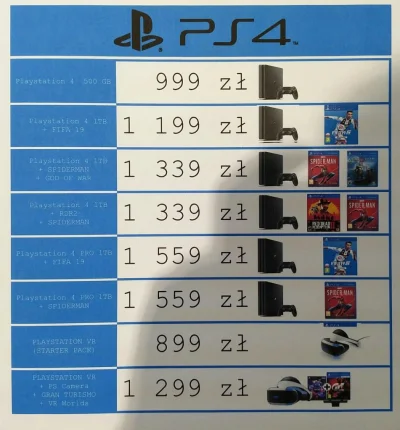 Sasko - Takie oferty będą w Sony Centre, warto prosiaka za tą cenę kupić? 
#PS4 #kons...