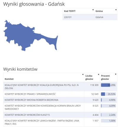 L.....m - > A później się dziwią że ludzie głosują na pis xD

@qwarqq: Ale to nie u...