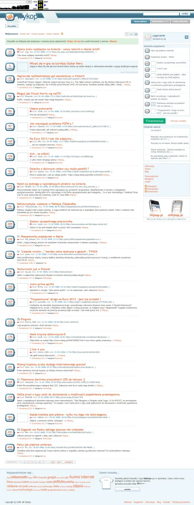 wigr - Strona główna wykop.pl dokładnie 10 lat temu - 1 kwietnia 2008 

[LINK]

#...
