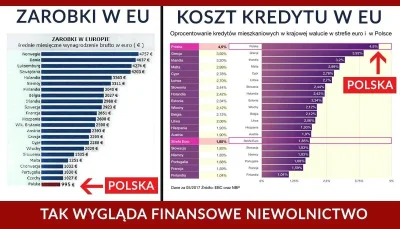 lowrider4you - No chyba jednak daleko nam