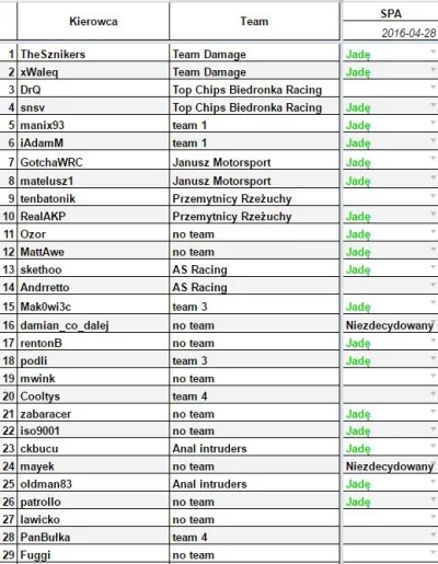 TheSznikers - Aktualna lista zapisów:

Osoby bez teamów dobierajcie się jakoś miedz...