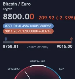 laggeros - Tradingview pijany albo niespełna rozumu xD

#bitcoin #kryptowaluty