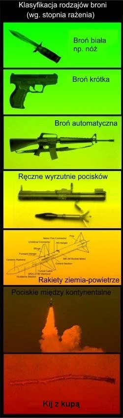 maniak713 - @Gandalf_bialy: Pożyteczniejsze zajęcie niż pisać bzdury, że się nie nada...