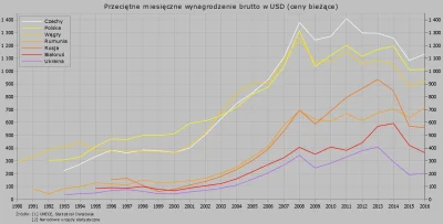 Raf_Alinski - W Polsce "płaci się mało" w stosunku do czego? W Białorusi gdzie główny...