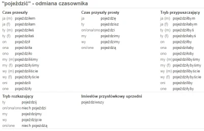 StaryWedrowiec - @tysonic: Zwracam uwagę osobom popełniającym rażące błędy nie po to,...