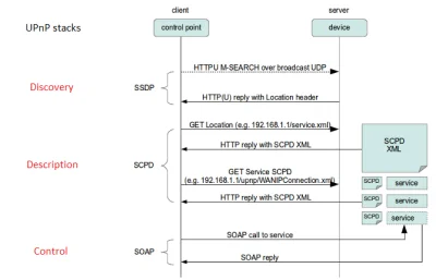 konik_polanowy - Hiding Through a Maze of IoT Devices

#hacking
tag, gdzie postara...