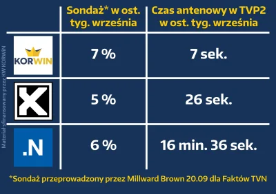 rfree - Uwaga to dzisiaj #korwin zbiera swój money bomb na spoty w TV do #wyboryparla...