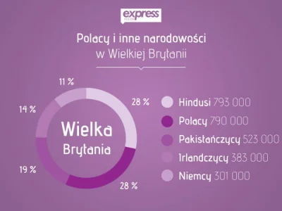 wrrior - @lerner: Nie wiem, akurat nie chciało mi się grzebać za dokładnymi danymi. O...