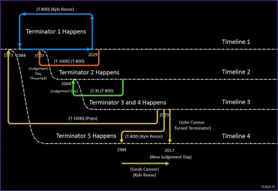 towerme - ło gurwa, musk rozjebunny.

#film #terminator #timeline #synet #arnoldsch...