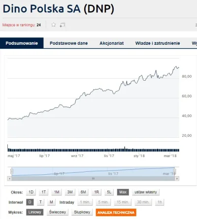 Nefalem - Kurs akcji mówi sam za siebie