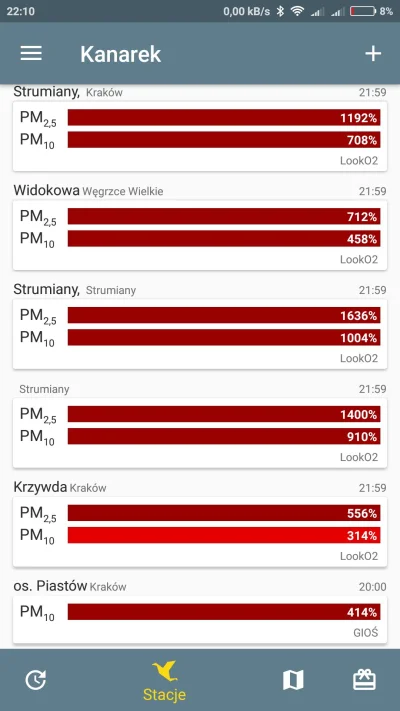 rybeczka - #krakow #smog
Czym oni #!$%@? palą? Muszą zwiększyć skalę bordo nie wystar...