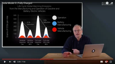 Zapalka89 - @LooZ: @Tomus1990: W bateriach jest tylko 2% litu. Przypuszczam że jeśli ...