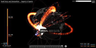 n.....a - Bardzo fajna interaktywna wizualizacja importu/eksportu broni i amunicji na...