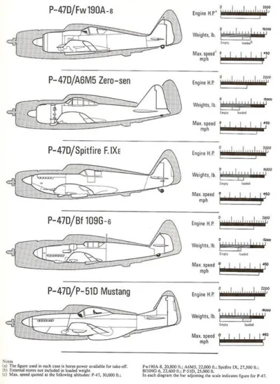 stahs - > P-47 to był kawał samolotu

@wjtk123: