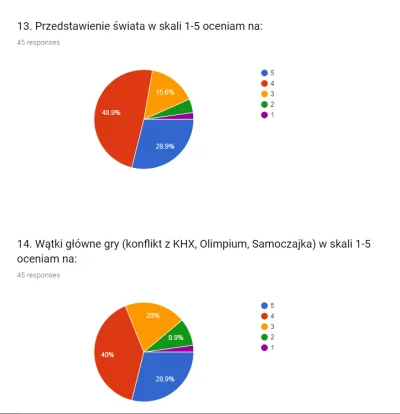 lacuna - 13) Średnia 3.98, wyszło lepiej niż się spodziewałam, tym bardziej że ten ok...