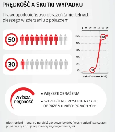 Fidelis - To że wprowadzono limity 20 mph (~30 kph) to nie znaczy, że rzeczywiście ki...