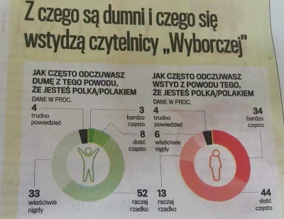 puszkapandory - #polityka #wyborcza #polska #4konserwy #neuropa i trochę #ojkofobia 
...